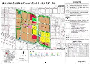 保定市北二环最新爆料,焕新升级，未来交通枢纽新篇章